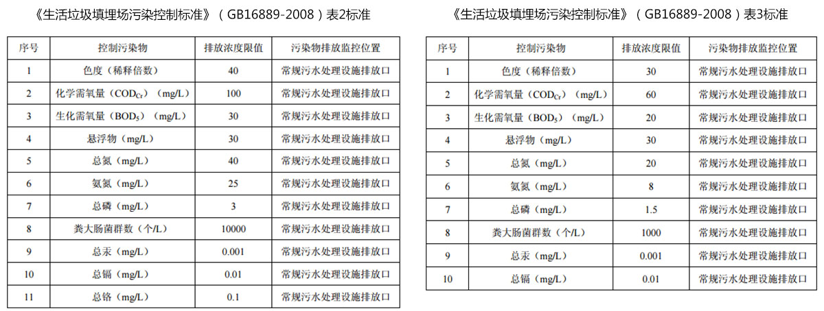 好色先生丝瓜滲濾液提標改造